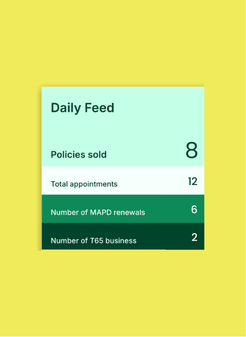 Daily Feed: policies sold, appointments, MAPD renewals, T65 business
