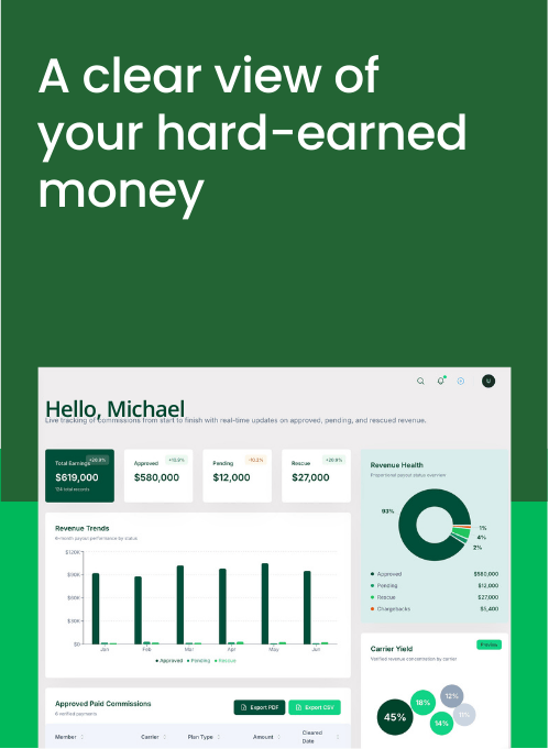 You sold the plan you deserve the full credit - Seen Products and Sales chart